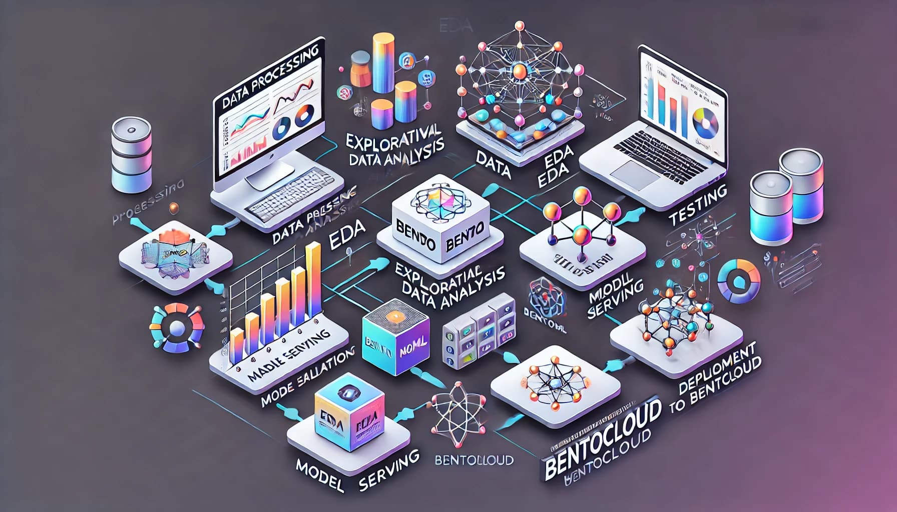 ML/AI classification model deployment and serving with BentoML and BentoCloud