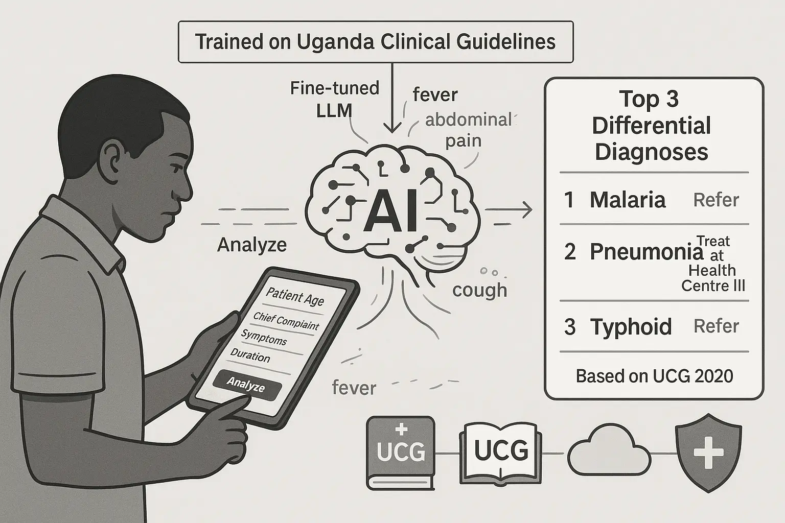 Symptom-Disease Classification for Medical Diagnosis